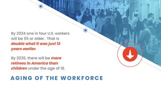 What The Research Says - 2019