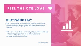 What The Research Says - 2019