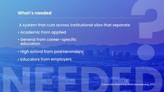 What The Research Says - 2019