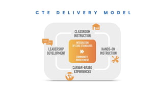 What The Research Says - 2019