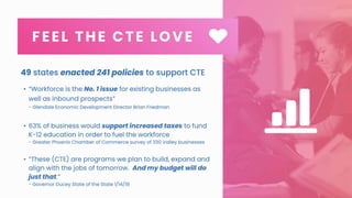 What The Research Says - 2019