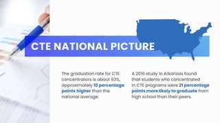 What The Research Says - 2019