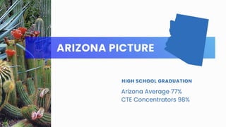 What The Research Says - 2019