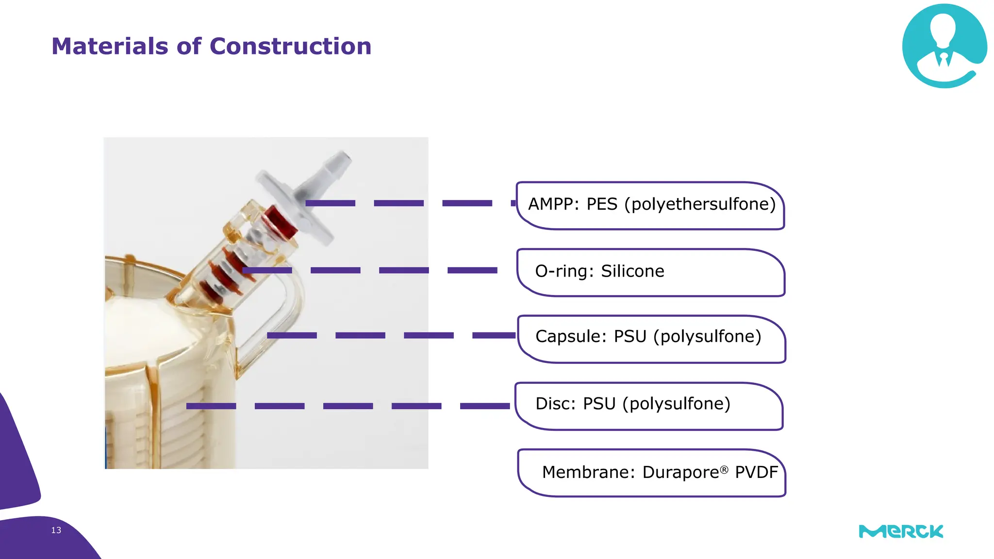 13
Materials of Construction
Capsule: PSU (polysulfone)
Disc: PSU (polysulfone)
O-ring: Silicone
AMPP: PES (polyethersulfone)
Membrane: Durapore®
PVDF
 