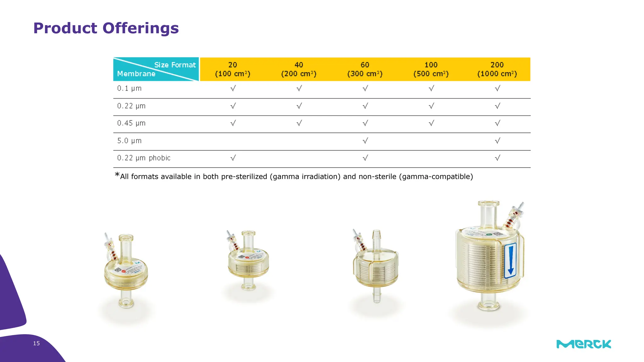 15
Product Offerings
*All formats available in both pre-sterilized (gamma irradiation) and non-sterile (gamma-compatible)
MOC
 