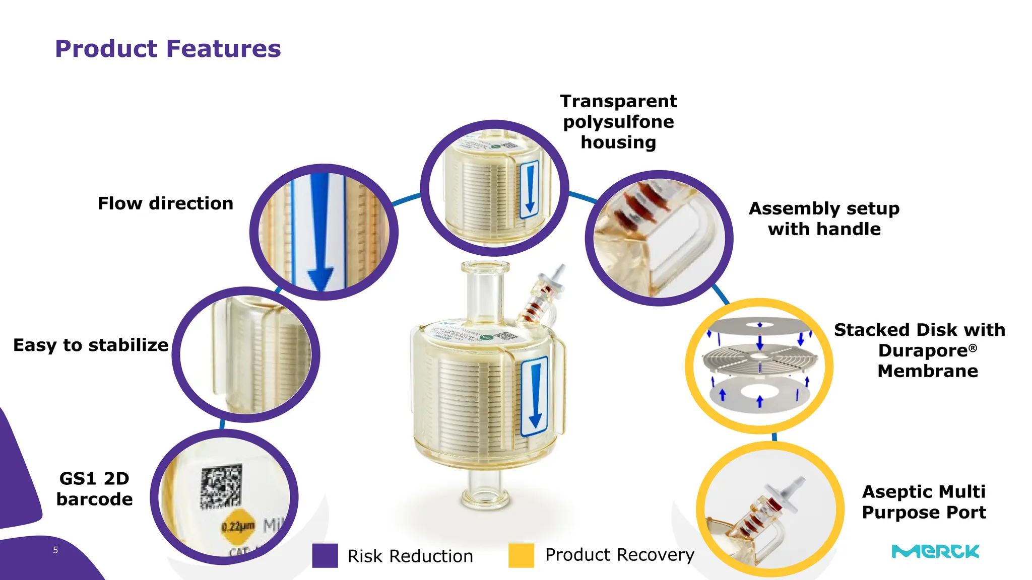 5
Easy to stabilize
Assembly setup
with handle
Stacked Disk with
Durapore®
Membrane
Flow direction
Aseptic Multi
Purpose Port
GS1 2D
barcode
Product Features
Transparent
polysulfone
housing
Product Recovery
Risk Reduction
 
