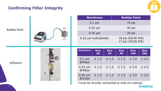 Millipak Final Fill Filtration Presentation | PPTX