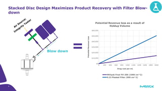 Millipak Final Fill Filtration Presentation | PPTX