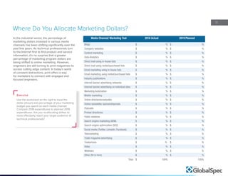 11
In the industrial sector, the percentage of
marketing dollars invested in various media
channels has been shifting significantly over the
past few years. As technical professionals turn
to the Internet first to find product and service
information, it’s no surprise that a greater
percentage of marketing program dollars are
being shifted to online marketing. However,
engineers are still turning to print magazines to
access cutting edge content. In today’s world
of constant distractions, print offers a way
for marketers to connect with engaged and
focused engineers.
Where Do You Allocate Marketing Dollars?
Exercise
Use the worksheet on the right to input the
dollar amount and percentage of your marketing
budget you spend on each media channel.
Compare 2018 expenditures to planned 2019
expenditures. Are you re-allocating dollars to
more effectively reach your target audience of
technical professionals?
Media Channel/ Marketing Tool 2018 Actual 2019 Planned
Blogs $ % $ %
Company websites $ % $ %
Content marketing $ % $ %
Data Analytics $ % $ %
Direct mail using in-house lists $ % $ %
Direct mail using rented/purchased lists $ % $ %
Email marketing using in-house lists $ % $ %
Email marketing using rented/purchased lists $ % $ %
Industry publications $ % $ %
Internet banner advertising networks $ % $ %
Internet banner advertising on individual sites $ % $ %
Marketing Automation $ % $ %
Mobile marketing $ % $ %
Online directories/websites $ % $ %
Online newsletter sponsorships/ads $ % $ %
Podcasts $ % $ %
Printed directories $ % $ %
Public relations $ % $ %
Search engine marketing (SEM) $ % $ %
Search engine optimization (SEO) $ % $ %
Social media (Twitter, LinkedIn, Facebook) $ % $ %
Telemarketing $ % $ %
Trade magazine advertising $ % $ %
Tradeshows $ % $ %
Video $ % $ %
Webinars $ % $ %
Other (fill in here) $ % $ %
Total $ 100% 100%
 