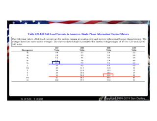 Copyright 1999-2019 Dan Dudley
¾ @120 5 @208
 