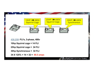 Copyright 1999-2019 Dan Dudley
430.250: FLI’s, 3-phase, 480v
10hp Squirrel cage = 14 FLI
25hp Squirrel cage = 34 FLI
30hp Synchronous = 32 FLI
34 X 125% + 14 + 32 = 88.5 amps
10HP 3Φ 480V
Squirrel Cage
25HP 3Φ 480V
Squirrel Cage
30HP 3Φ 480V
Synchronous
 
