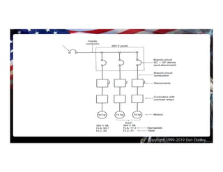 Copyright 1999-2019 Dan Dudley
 