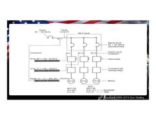 Copyright 1999-2019 Dan Dudley
 
