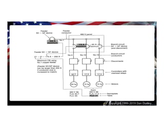 Copyright 1999-2019 Dan Dudley
 