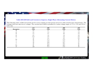 Copyright 1999-2019 Dan Dudley
 