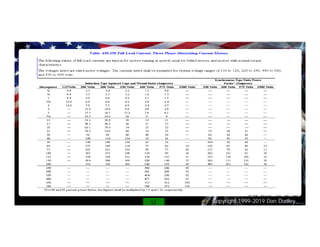 Copyright 1999-2019 Dan Dudley
25-208 50 sync – 440 200 - 480
 