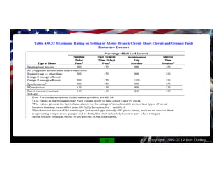 Copyright 1999-2019 Dan Dudley
 