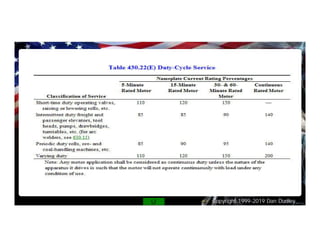 Copyright 1999-2019 Dan Dudley
 
