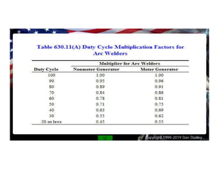 Copyright 1999-2019 Dan Dudley
 