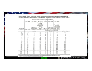 Copyright 1999-2019 Dan Dudley
 