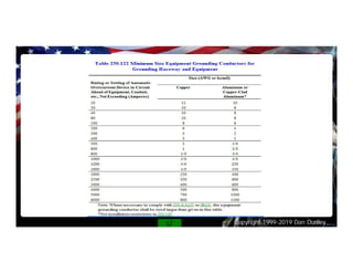 Copyright 1999-2019 Dan Dudley
 