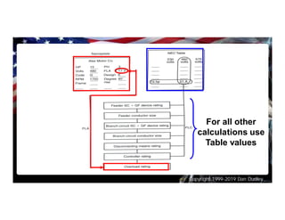 Copyright 1999-2019 Dan Dudley
For all other
calculations use
Table values
 