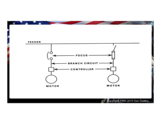 Copyright 1999-2019 Dan Dudley
 