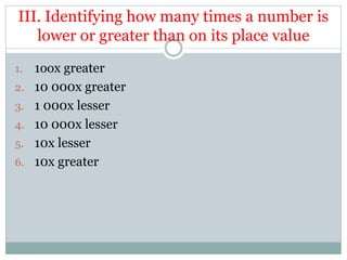 III. Identifying how many times a number is
lower or greater than on its place value
1. 1oox greater
2. 10 000x greater
3. 1 000x lesser
4. 10 000x lesser
5. 10x lesser
6. 10x greater
 