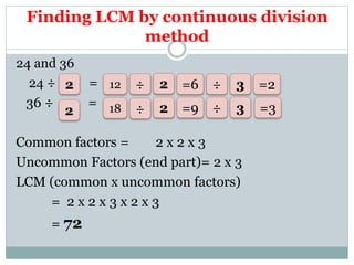 Finding LCM by continuous division
method
24 and 36
24 ÷ =
36 ÷ =
Common factors = 2 x 2 x 3
Uncommon Factors (end part)= 2 x 3
LCM (common x uncommon factors)
= 2 x 2 x 3 x 2 x 3
= 72
12
18
÷
÷
2
2
=6
=9
÷
÷
3
3
=2
=3
2
2
 