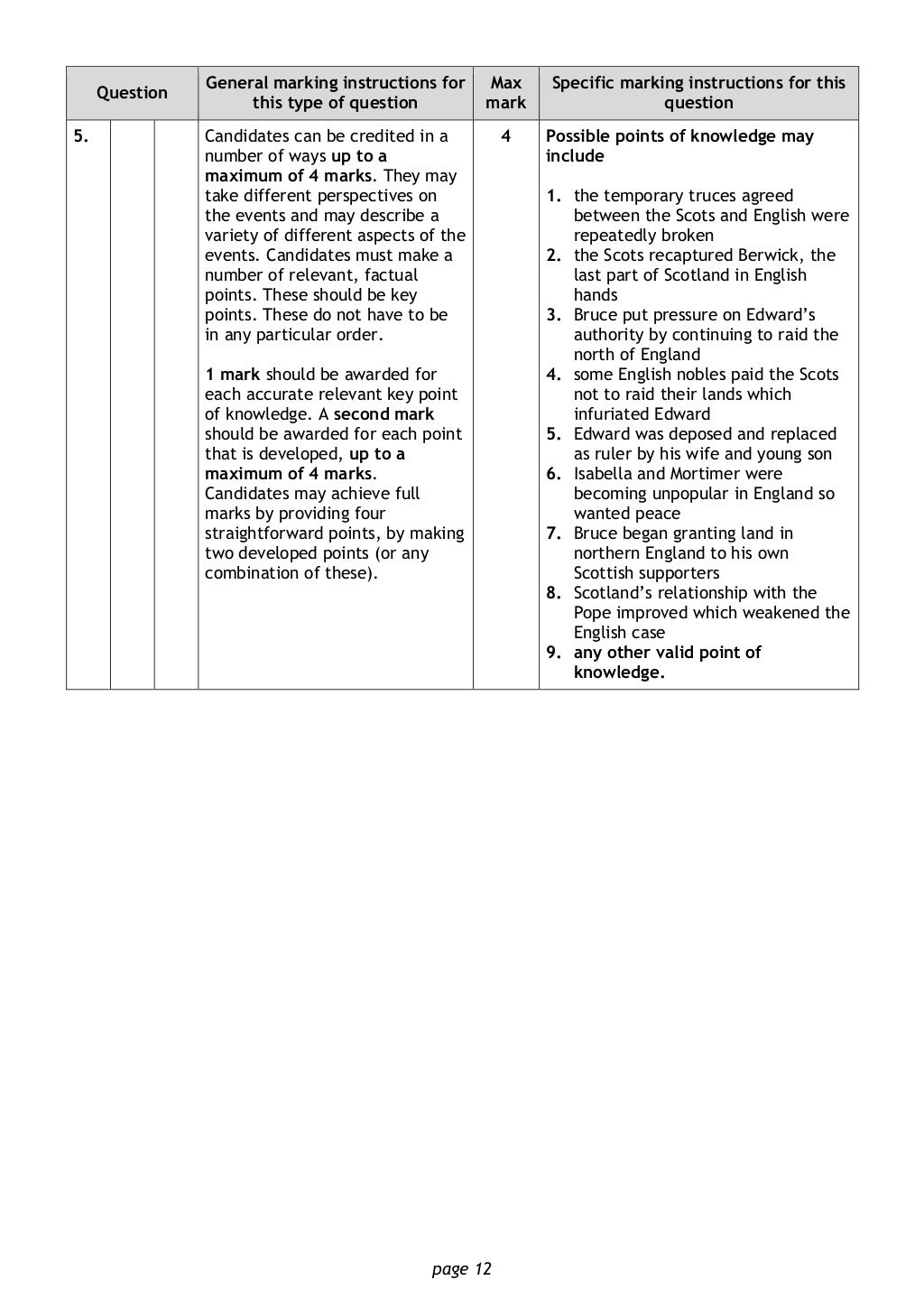 National 5 History exam 2019 (marking instructions)