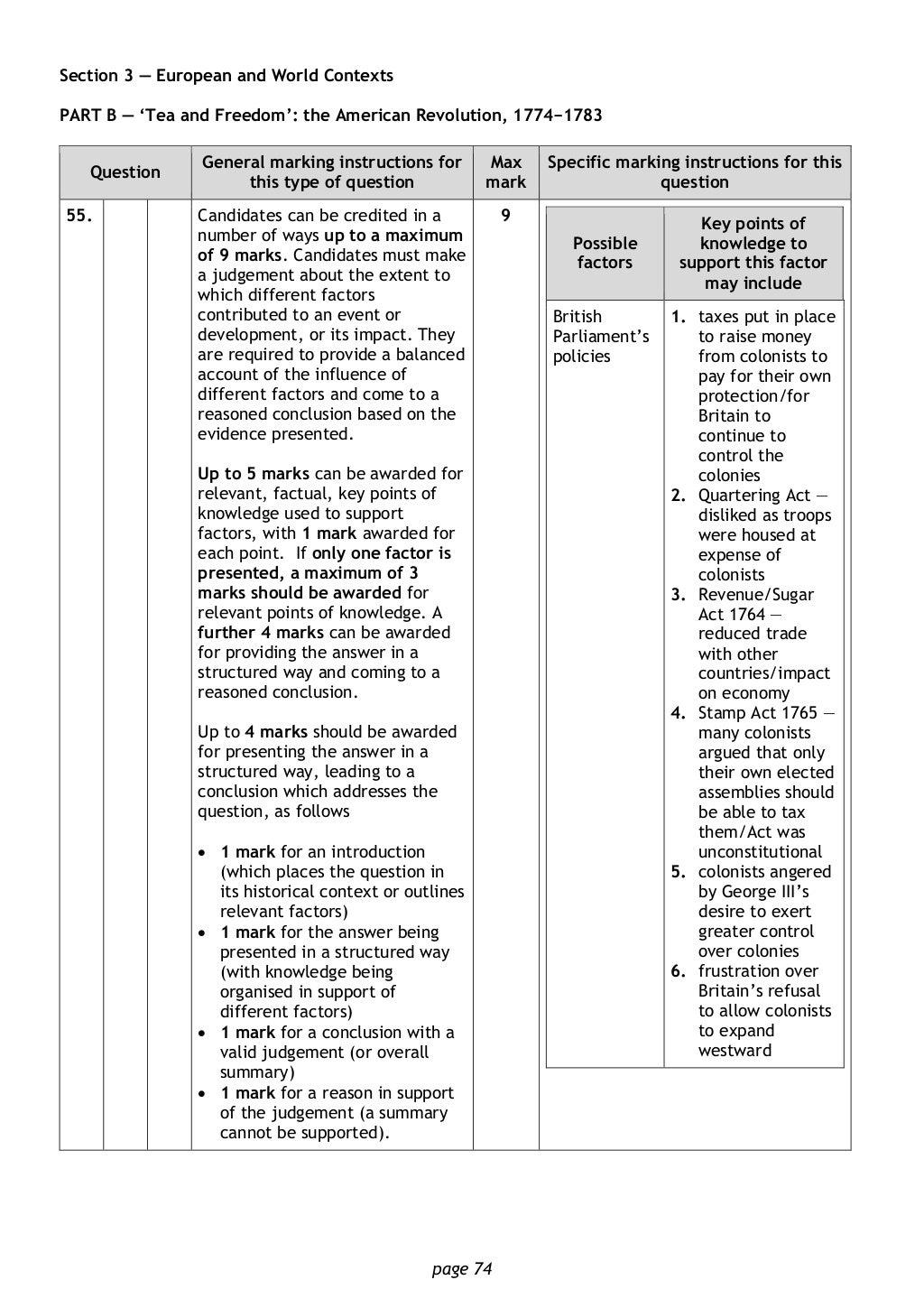 Nat 5 Business Past Papers National 5 History exam - 2019 (marking instructions)
