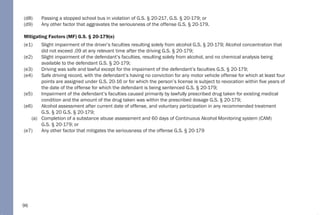 96
(d8) Passing a stopped school bus in violation of G.S. § 20-217, G.S. § 20-179; or
(d9) Any other factor that aggravates the seriousness of the offense G.S. § 20-179.
Mitigating Factors (MF) G.S. § 20-179(e)
(e1) Slight impairment of the driver’s faculties resulting solely from alcohol G.S. § 20-179; Alcohol concentration that
did not exceed .09 at any relevant time after the driving G.S. § 20-179;
(e2) Slight impairment of the defendant’s faculties, resulting solely from alcohol, and no chemical analysis being
available to the defendant G.S. § 20-179;
(e3) Driving was safe and lawful except for the impaiment of the defendant’s faculties G.S. § 20-179;
(e4) Safe driving record, with the defendant’s having no conviction for any motor vehicle offense for which at least four
points are assigned under G.S. 20-16 or for which the person’s license is subject to revocation within five years of
the date of the offense for which the defendant is being sentenced G.S. § 20-179;
(e5) Impairment of the defendant’s faculties caused primarily by lawfully prescribed drug taken for existing medical
condition and the amount of the drug taken was within the prescribed dosage G.S. § 20-179;
(e6) Alcohol assessment after current date of offense, and voluntary participation in any recommended treatment
G.S. § 20 G.S. § 20-179;
(a) Completion of a substance abuse assessment and 60 days of Continuous Alcohol Monitoring system (CAM)
G.S. § 20-179; or
(e7) Any other factor that mitigates the seriousness of the offense G.S. § 20-179
 