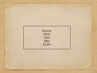 Source:
WHO
CDC
BMJ
ECDC
 