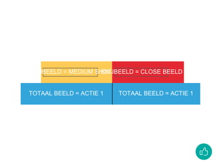 TOTAAL BEELD = ACTIE 1
SNIJBEELD = MEDIUM SHOTSNIJBEELD = CLOSE BEELD
TOTAAL BEELD = ACTIE 1
 
