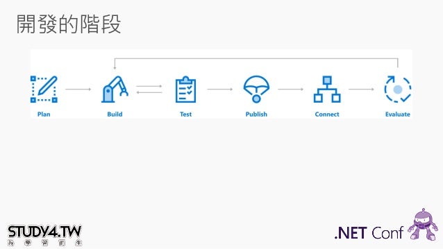 ms bot framework chatbot examples ms bot framework chatbot examples