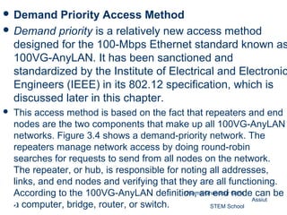  Demand Priority Access Method
 Demand priority is a relatively new access method
designed for the 100-Mbps Ethernet standard known as
100VG-AnyLAN. It has been sanctioned and
standardized by the Institute of Electrical and Electronic
Engineers (IEEE) in its 802.12 specification, which is
discussed later in this chapter.
 This access method is based on the fact that repeaters and end
nodes are the two components that make up all 100VG-AnyLAN
networks. Figure 3.4 shows a demand-priority network. The
repeaters manage network access by doing round-robin
searches for requests to send from all nodes on the network.
The repeater, or hub, is responsible for noting all addresses,
links, and end nodes and verifying that they are all functioning.
According to the 100VG-AnyLAN definition, an end node can be
a computer, bridge, router, or switch.
Osama Ghandour Geris
Assiut
STEM School33
 