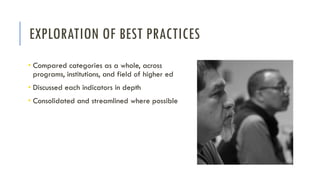 EXPLORATION OF BEST PRACTICES
• Compared categories as a whole, across
programs, institutions, and field of higher ed
• Discussed each indicators in depth
• Consolidated and streamlined where possible
 
