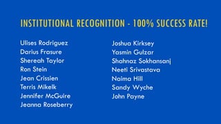 Ulises Rodriguez
Darius Frasure
Shereah Taylor
Ron Stein
Jean Crissien
Terris Mikelk
Jennifer McGuire
Jeanna Roseberry
Joshua Kirksey
Yasmin Gulzar
Shahnaz Sokhansanj
Neeti Srivastava
Naima Hill
Sandy Wyche
John Payne
INSTITUTIONAL RECOGNITION - 100% SUCCESS RATE!
 