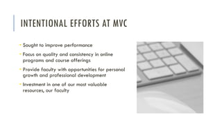 INTENTIONAL EFFORTS AT MVC
• Sought to improve performance
• Focus on quality and consistency in online
programs and course offerings
• Provide faculty with opportunities for personal
growth and professional development
• Investment in one of our most valuable
resources, our faculty
 