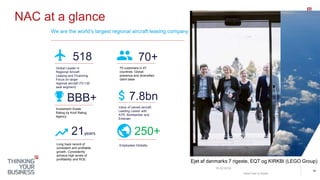 NAC at a glance
10-02-2019
Insert text in footer
39
We are the world’s largest regional aircraft leasing company
Global Leader in
Regional Aircraft
Leasing and Financing.
Focus on larger
regional aircraft (70-130
seat segment)
518 70+
70 customers in 47
countries. Global
presence and diversified
client base
21years
Long track record of
consistent and profitable
growth. Consistently
achieve high levels of
profitability and ROE
BBB+
Investment Grade
Rating by Kroll Rating
Agency
Value of owned aircraft.
Leading Lessor with
ATR, Bombardier and
Embraer
7.8bn
Employees Globally
250+
Ejet af danmarks 7 rigeste, EQT og KIRKBI (LEGO Group)
 