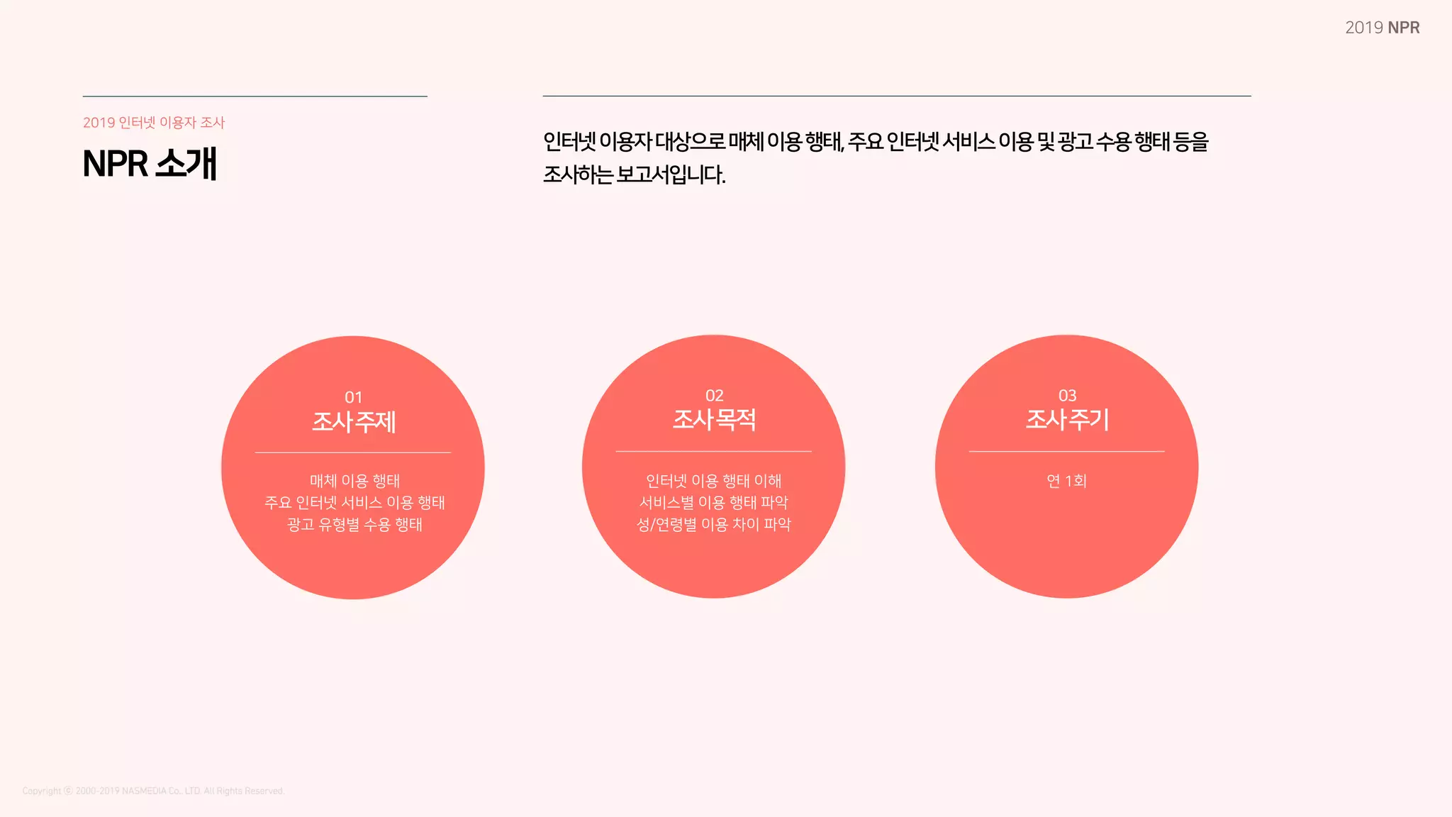 NPR소개
인터넷이용자대상으로매체이용행태,주요인터넷서비스이용및광고수용행태등을
조사하는보고서입니다.
01
조사주제
매체 이용 행태
주요 인터넷 서비스 이용 행태
광고 유형별 수용 행태
02
조사목적
인터넷 이용 행태 이해
서비스별 이용 행태 파악
성/연령별 이용 차이 파악
03
조사주기
연 1회
 