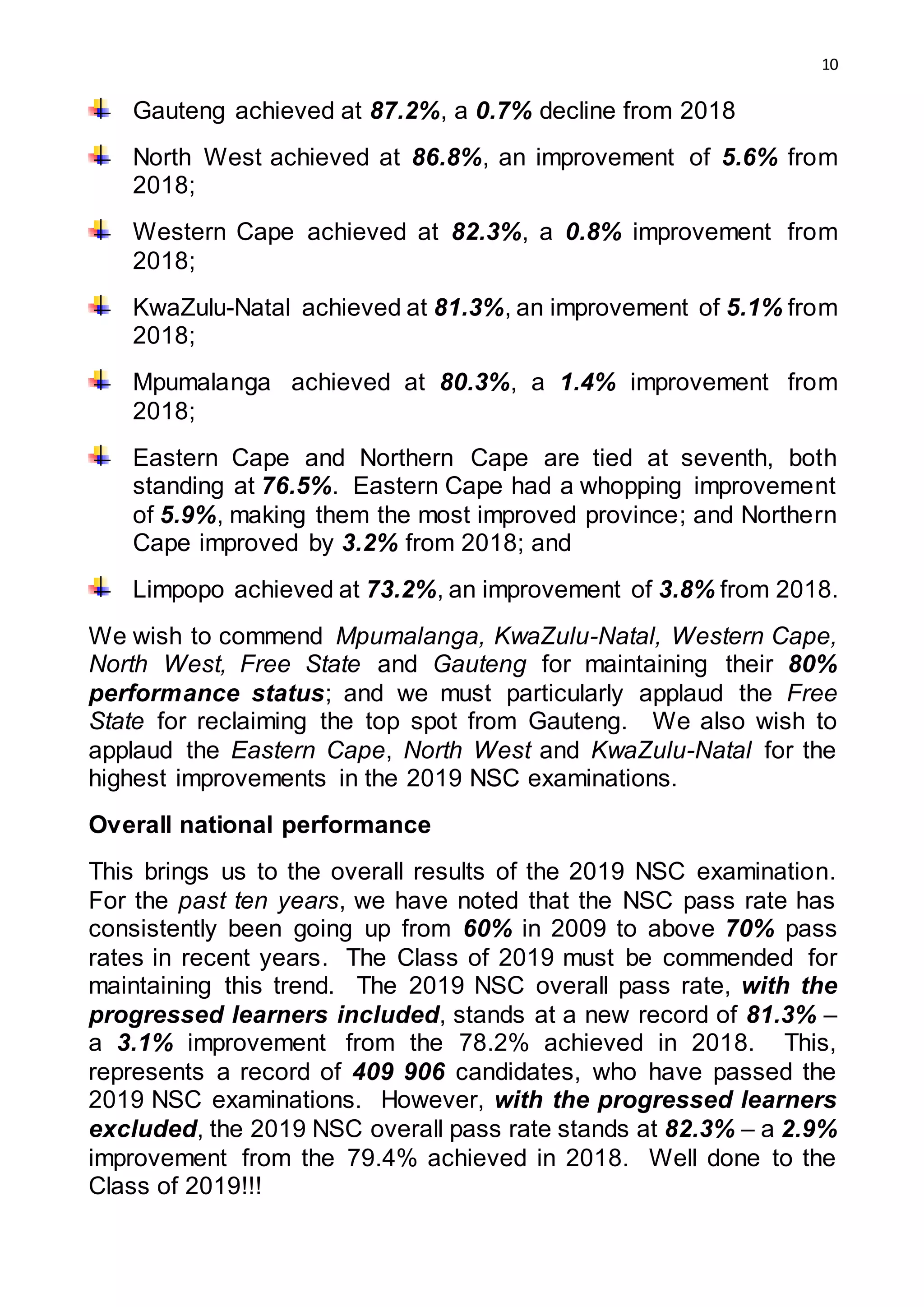 10
Gauteng achieved at 87.2%, a 0.7% decline from 2018
North West achieved at 86.8%, an improvement of 5.6% from
2018;
Western Cape achieved at 82.3%, a 0.8% improvement from
2018;
KwaZulu-Natal achieved at 81.3%, an improvement of 5.1% from
2018;
Mpumalanga achieved at 80.3%, a 1.4% improvement from
2018;
Eastern Cape and Northern Cape are tied at seventh, both
standing at 76.5%. Eastern Cape had a whopping improvement
of 5.9%, making them the most improved province; and Northern
Cape improved by 3.2% from 2018; and
Limpopo achieved at 73.2%, an improvement of 3.8% from 2018.
We wish to commend Mpumalanga, KwaZulu-Natal, Western Cape,
North West, Free State and Gauteng for maintaining their 80%
performance status; and we must particularly applaud the Free
State for reclaiming the top spot from Gauteng. We also wish to
applaud the Eastern Cape, North West and KwaZulu-Natal for the
highest improvements in the 2019 NSC examinations.
Overall national performance
This brings us to the overall results of the 2019 NSC examination.
For the past ten years, we have noted that the NSC pass rate has
consistently been going up from 60% in 2009 to above 70% pass
rates in recent years. The Class of 2019 must be commended for
maintaining this trend. The 2019 NSC overall pass rate, with the
progressed learners included, stands at a new record of 81.3% –
a 3.1% improvement from the 78.2% achieved in 2018. This,
represents a record of 409 906 candidates, who have passed the
2019 NSC examinations. However, with the progressed learners
excluded, the 2019 NSC overall pass rate stands at 82.3% – a 2.9%
improvement from the 79.4% achieved in 2018. Well done to the
Class of 2019!!!
 