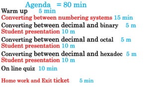 Agenda = 80 min
Warm up 5 min
Converting between decimal and binary 5 m
On line quiz 10 min
Home work and Exit ticket 5 min
Student presentation 10 m
Converting between decimal and octal 5 m
Student presentation 10 m
Converting between decimal and hexadec 5 m
Student presentation 10 m
Converting between numbering systems 15 min
 