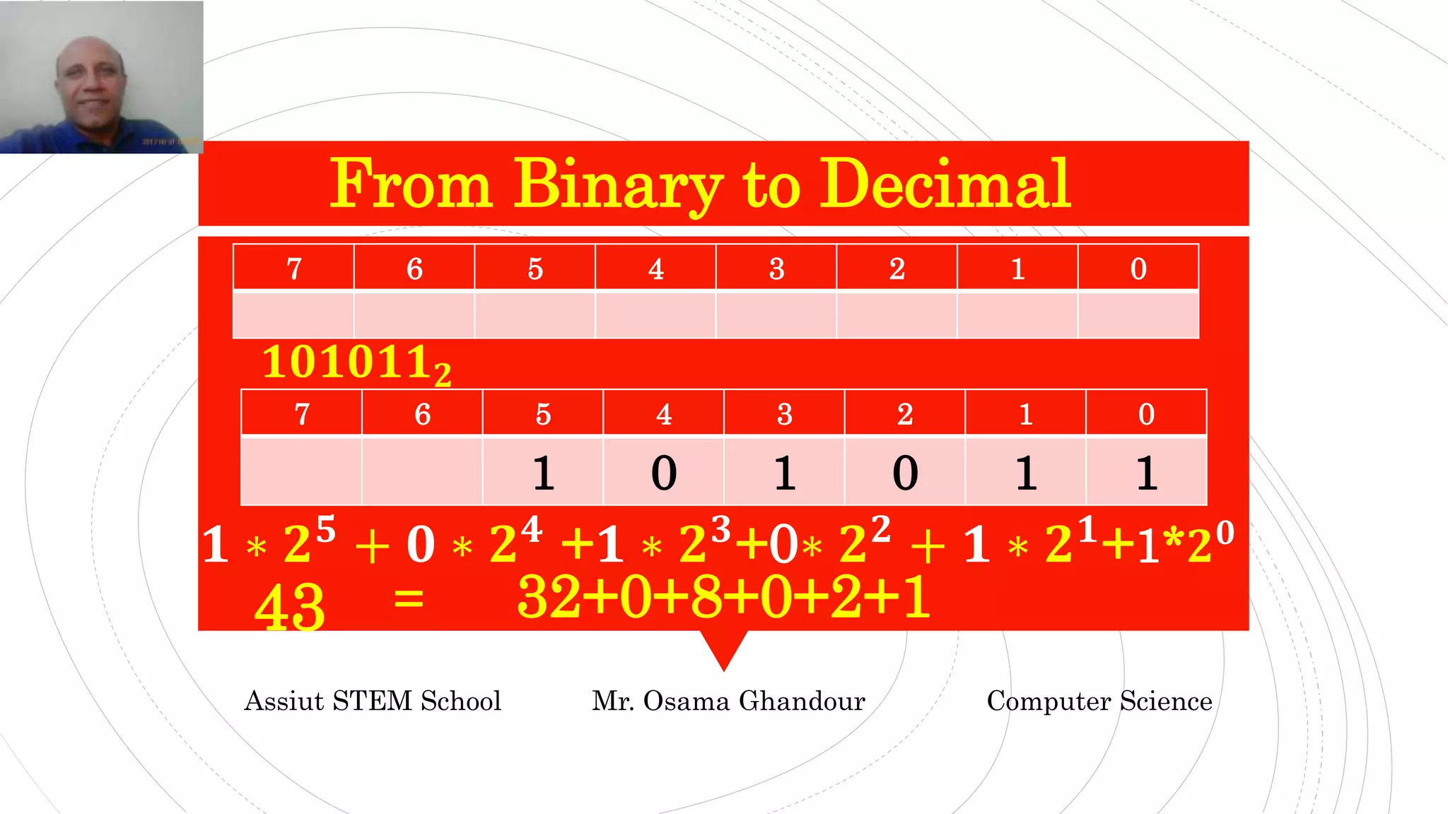 From Binary to Decimal
Assiut STEM School Mr. Osama Ghandour Computer Science
01234567
110101
01234567
43
𝟏 ∗ 𝟐 𝟓
+ 𝟎 ∗ 𝟐 𝟒
+𝟏 ∗ 𝟐 𝟑
+0∗ 𝟐 𝟐
+ 𝟏 ∗ 𝟐 𝟏
+1*𝟐 𝟎
32+0+8+0+2+1=
𝟏𝟎𝟏𝟎𝟏𝟏 𝟐
 
