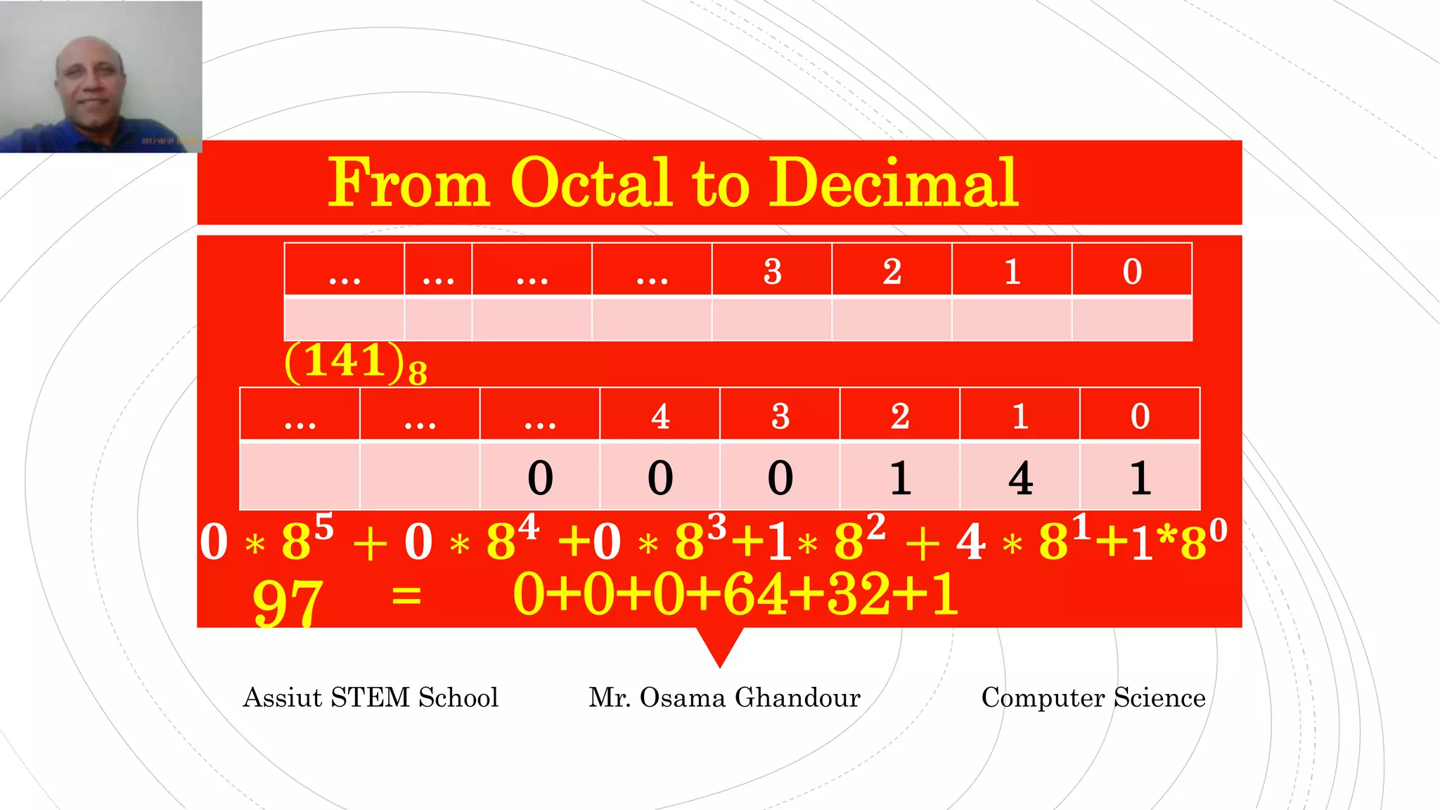 From Octal to Decimal
Assiut STEM School Mr. Osama Ghandour Computer Science
01234………
141000
0123…………
97
𝟎 ∗ 𝟖 𝟓
+ 𝟎 ∗ 𝟖 𝟒
+𝟎 ∗ 𝟖 𝟑
+1∗ 𝟖 𝟐
+ 𝟒 ∗ 𝟖 𝟏
+1*𝟖 𝟎
0+0+0+64+32+1=
(𝟏𝟒𝟏) 𝟖
 