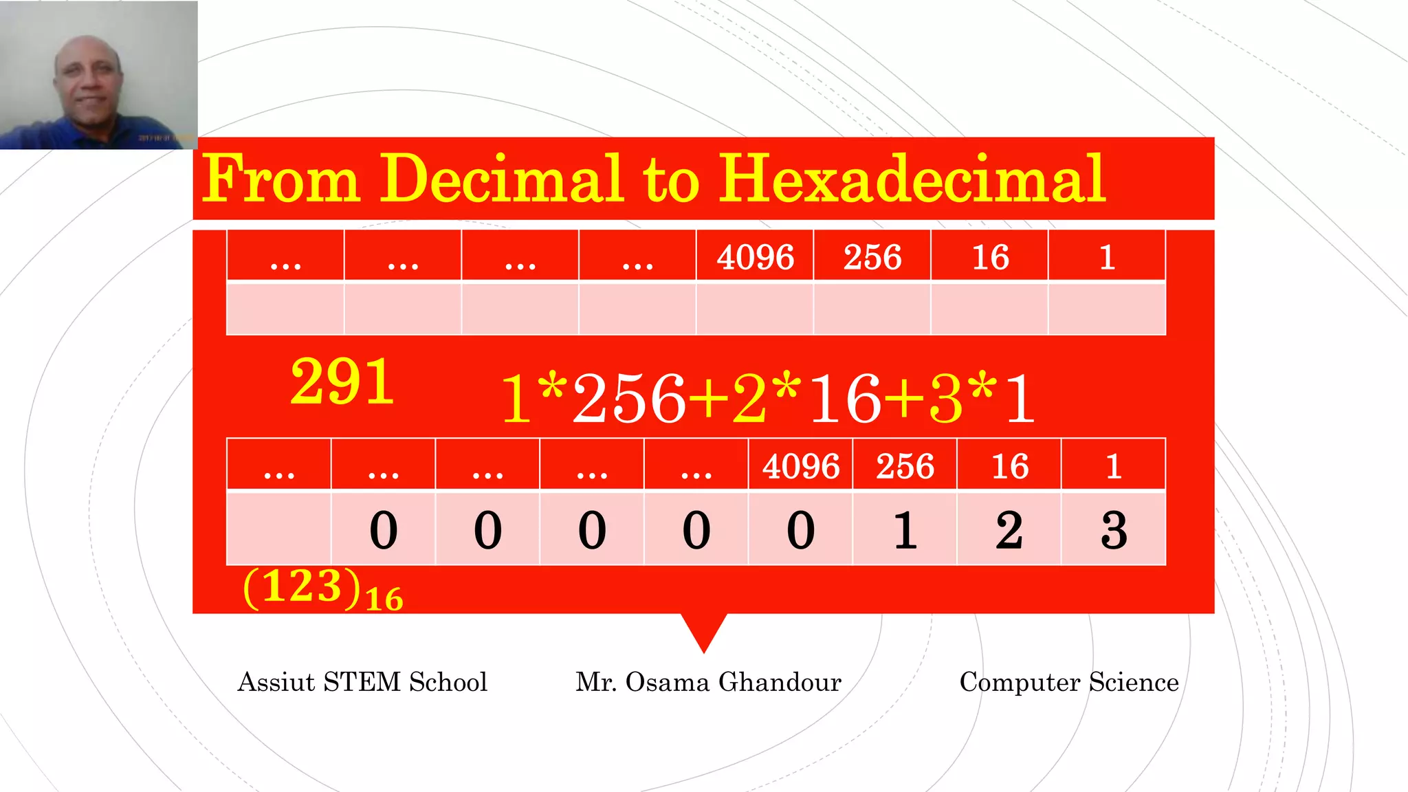 From Decimal to Hexadecimal
Assiut STEM School Mr. Osama Ghandour Computer Science
291
1162564096……………
32100000
1162564096…………
1*256+2*16+3*1
(𝟏𝟐𝟑) 𝟏𝟔
 