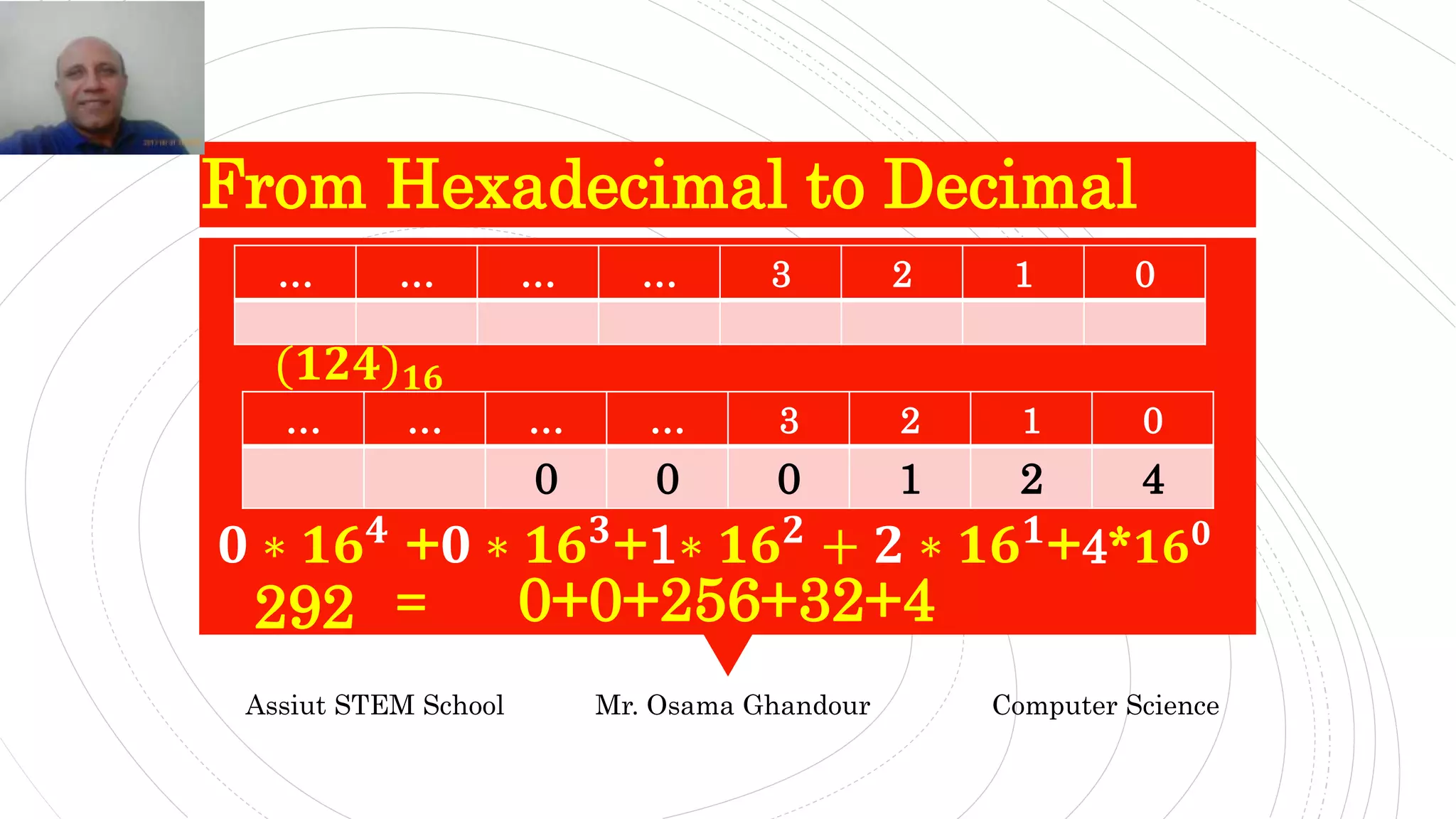 From Hexadecimal to Decimal
Assiut STEM School Mr. Osama Ghandour Computer Science
(𝟏𝟐𝟒) 𝟏𝟔
0123…………
421000
0123…………
292
𝟎 ∗ 𝟏𝟔 𝟒
+𝟎 ∗ 𝟏𝟔 𝟑
+1∗ 𝟏𝟔 𝟐
+ 𝟐 ∗ 𝟏𝟔 𝟏
+4*𝟏𝟔 𝟎
0+0+256+32+4=
 