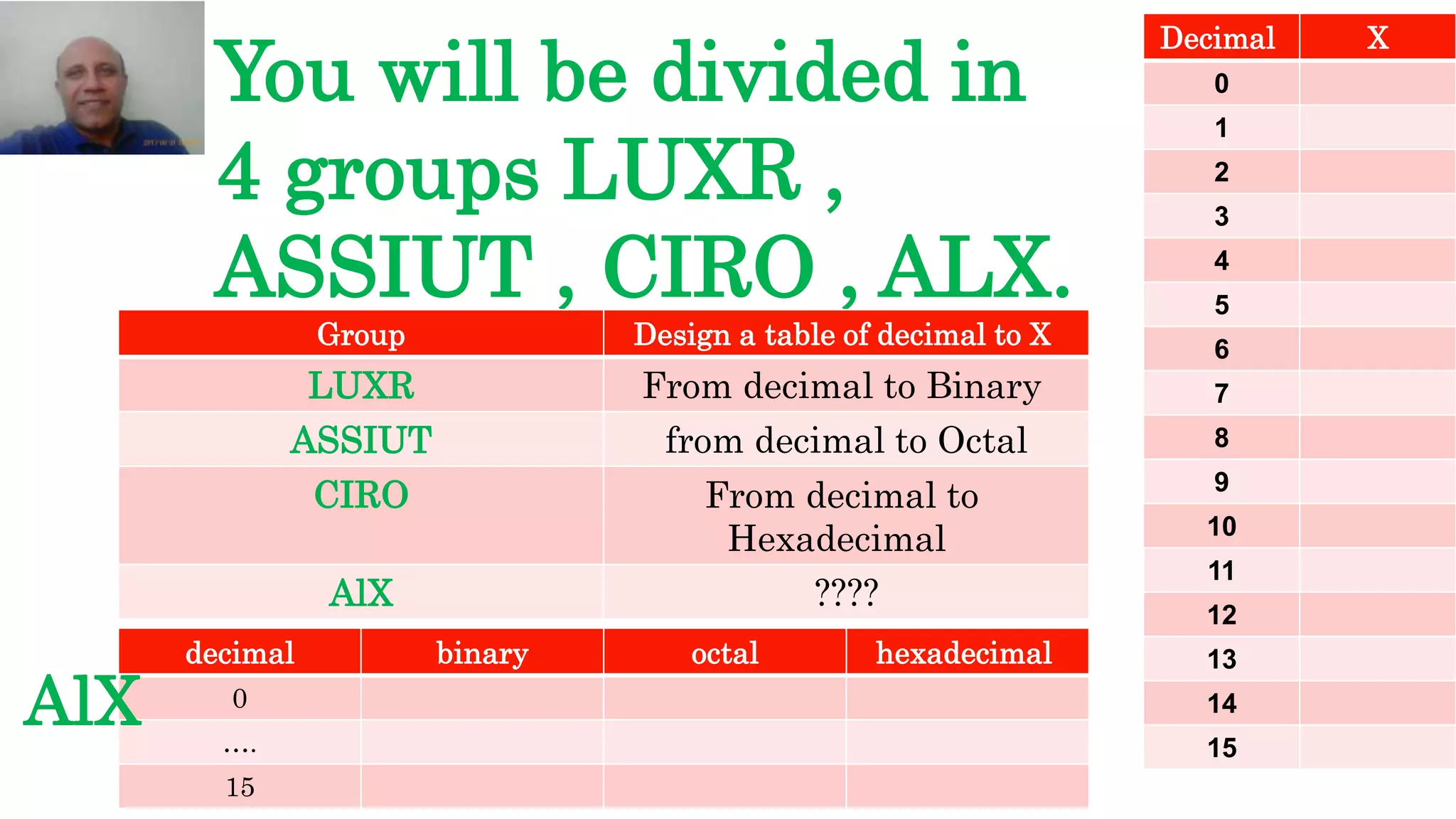 You will be divided in
4 groups LUXR ,
ASSIUT , CIRO , ALX.
XDecimal
0
1
2
3
4
5
6
7
8
9
10
11
12
13
14
15
Design a table of decimal to XGroup
From decimal to BinaryLUXR
from decimal to OctalASSIUT
From decimal to
Hexadecimal
CIRO
????AlX
hexadecimaloctalbinarydecimal
0
….
15
AlX
 