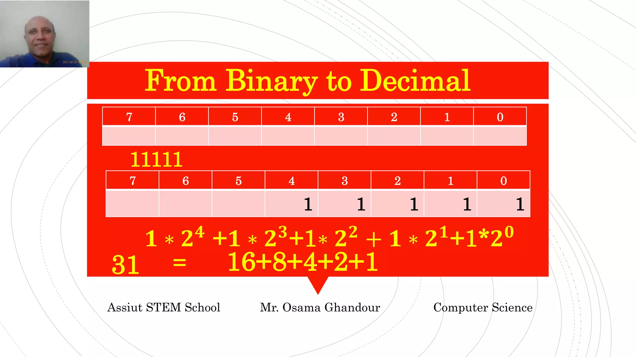 From Binary to Decimal
Assiut STEM School Mr. Osama Ghandour Computer Science
11111
01234567
11111
01234567
31
𝟏 ∗ 𝟐 𝟒
+𝟏 ∗ 𝟐 𝟑
+1∗ 𝟐 𝟐
+ 𝟏 ∗ 𝟐 𝟏
+1*𝟐 𝟎
16+8+4+2+1=
 