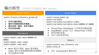 從圖像辨識到物件偵測,進階的圖影像人工智慧 (From Image Classification to Object Detection ...